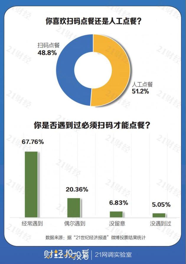 我也不想扫码可是我要吃饭