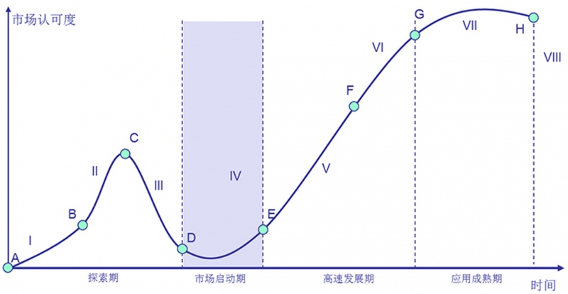 托顺丰的福让电子合同大出风头