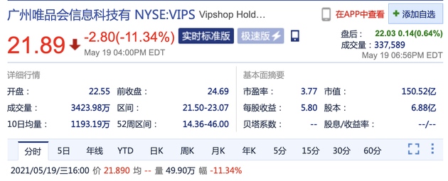 财报不及预期唯品会周三股价大跌11%