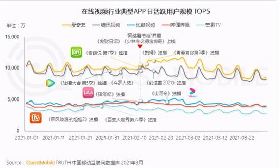 屡屡被罚隐现掉队尴尬优酷爆款出圈难掩业绩亏损